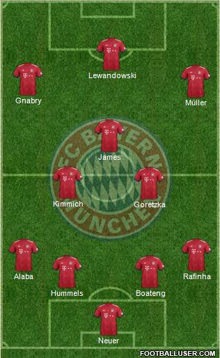 FC Bayern München Formation 2018