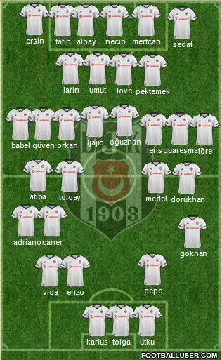 Besiktas JK Formation 2018