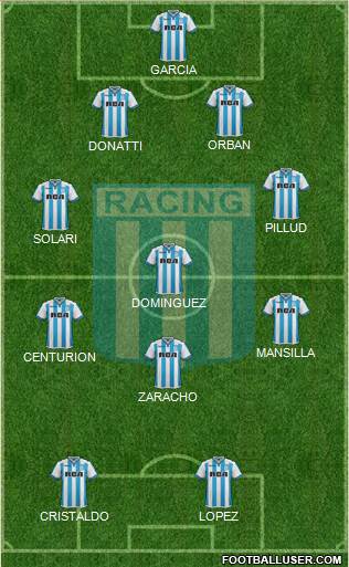 Racing Club Formation 2018