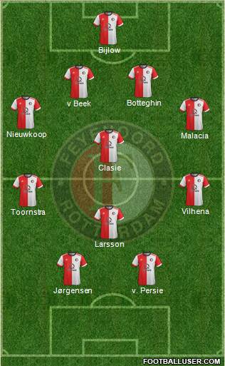 Feyenoord Formation 2018