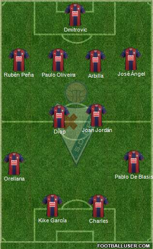 S.D. Eibar S.A.D. Formation 2018