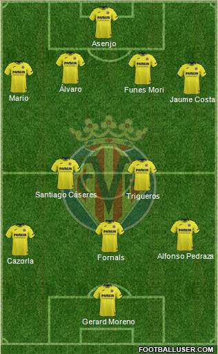 Villarreal C.F., S.A.D. Formation 2018