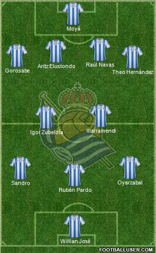 Real Sociedad S.A.D. Formation 2018