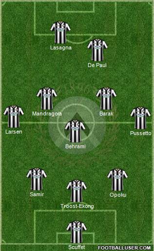 Udinese Formation 2018