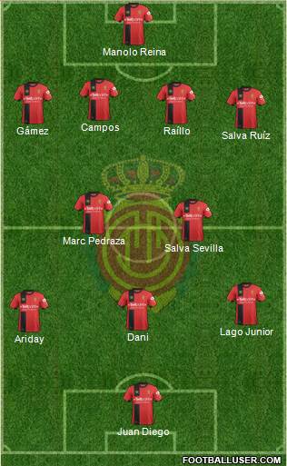 R.C.D. Mallorca S.A.D. Formation 2018