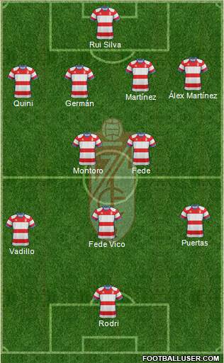 Granada C.F. Formation 2018