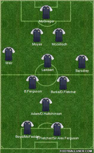 Scotland Formation 2018