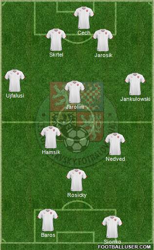 Czech Republic Formation 2018