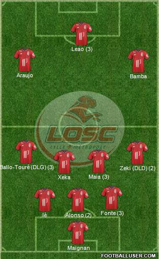 LOSC Lille Métropole Formation 2018