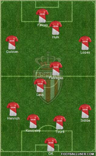 AS Monaco FC Formation 2018