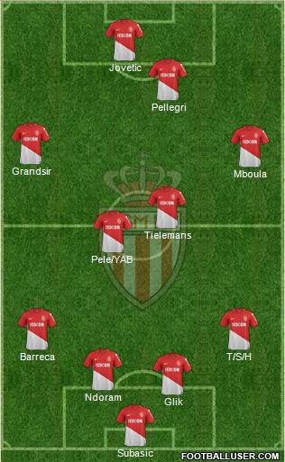 AS Monaco FC Formation 2018