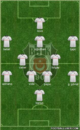 Besiktas JK Formation 2018