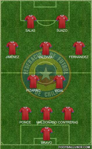 Chile Formation 2018