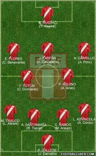 Peru Formation 2018