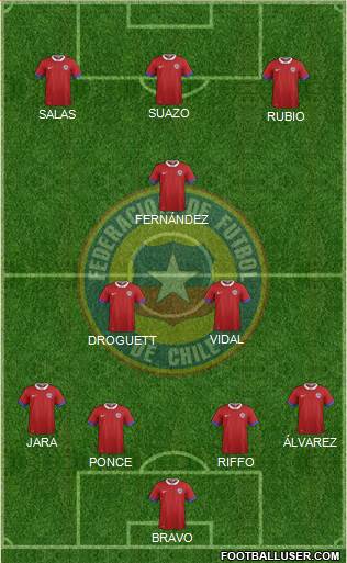 Chile Formation 2018