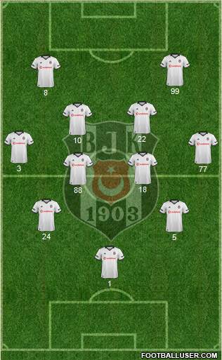 Besiktas JK Formation 2018