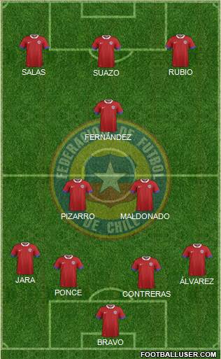 Chile Formation 2018