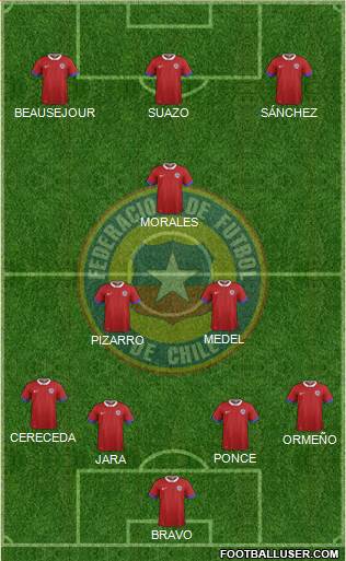 Chile Formation 2018