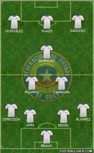 Chile Formation 2018