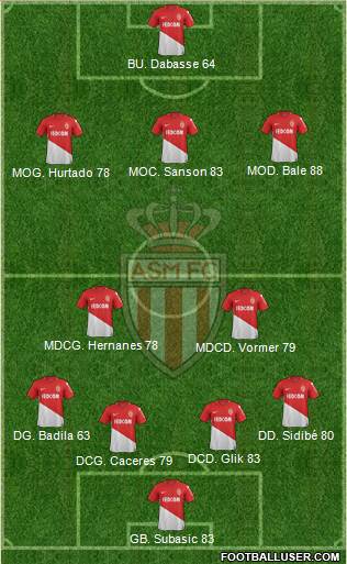 AS Monaco FC Formation 2018