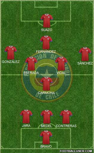 Chile Formation 2018