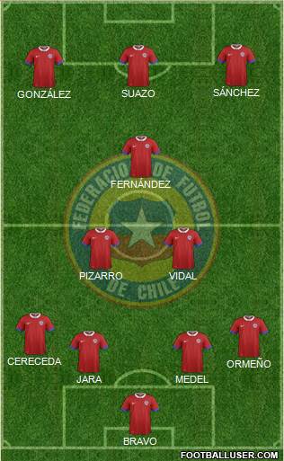 Chile Formation 2018