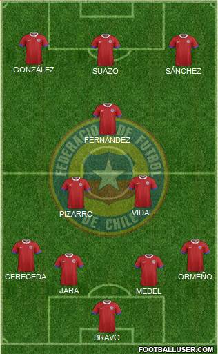 Chile Formation 2018