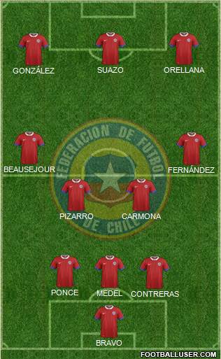 Chile Formation 2018