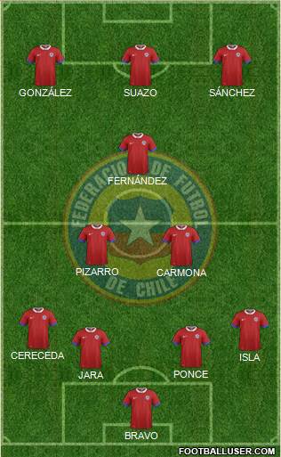 Chile Formation 2018