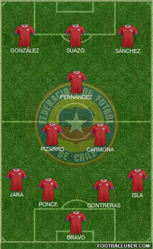 Chile Formation 2018