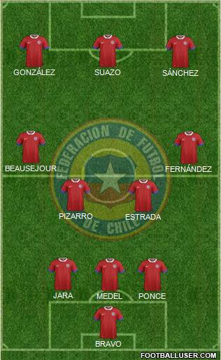 Chile Formation 2018