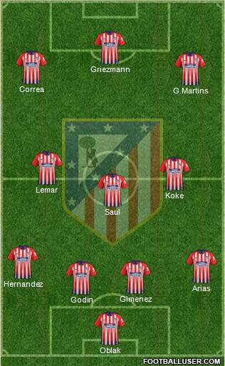 C. Atlético Madrid S.A.D. Formation 2018