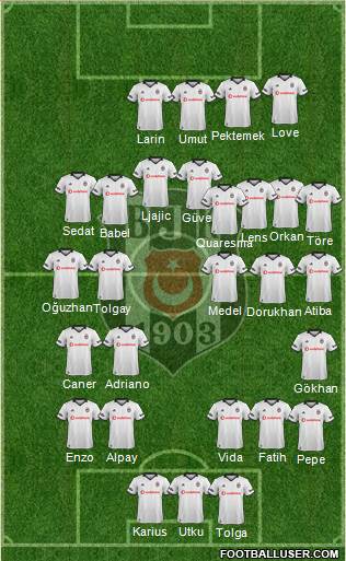 Besiktas JK Formation 2018