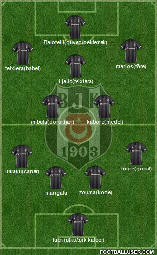 Besiktas JK Formation 2018