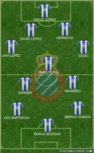 R.C.D. Espanyol de Barcelona S.A.D. Formation 2018