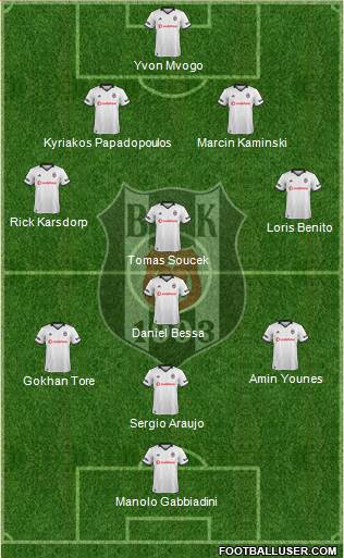 Besiktas JK Formation 2018