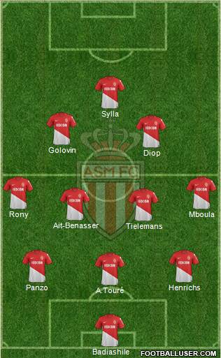 AS Monaco FC Formation 2018