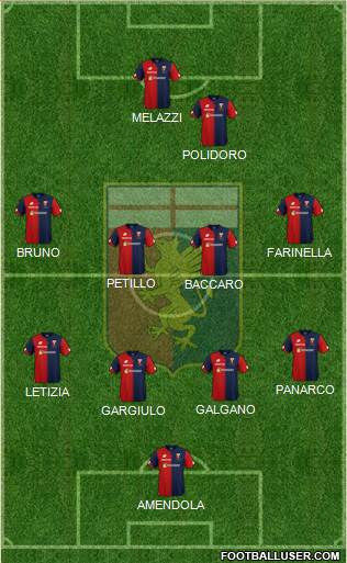 Genoa Formation 2018