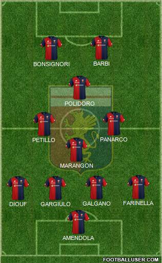 Genoa Formation 2018