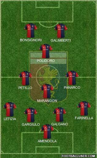 Genoa Formation 2018