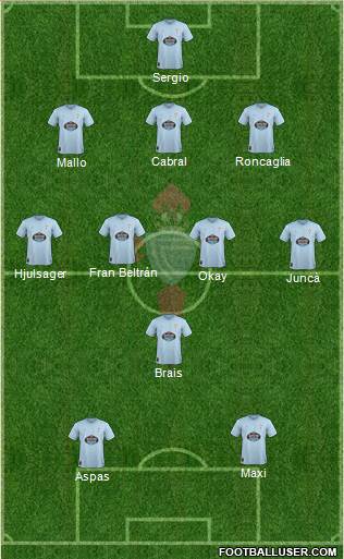 R.C. Celta S.A.D. Formation 2018