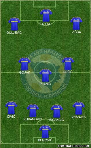 Bosnia and Herzegovina Formation 2018