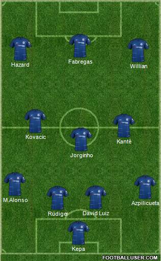 Chelsea Formation 2018