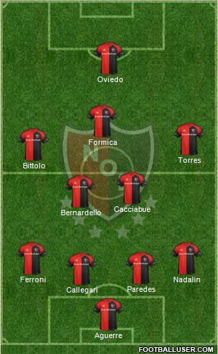 Newell's Old Boys Formation 2018