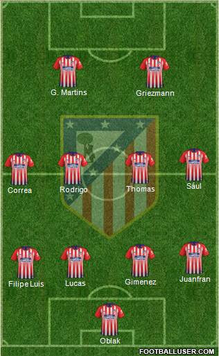 C. Atlético Madrid S.A.D. Formation 2018