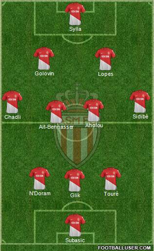 AS Monaco FC Formation 2018