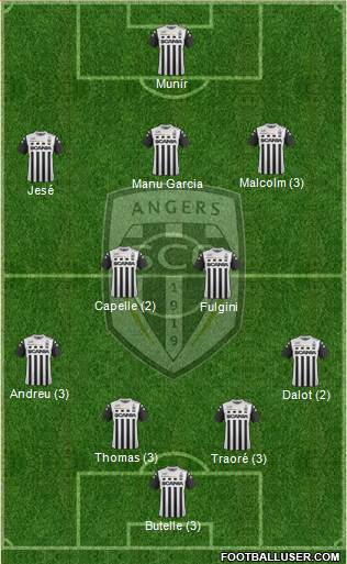 Angers SCO Formation 2018