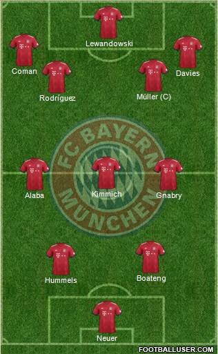 FC Bayern München Formation 2018