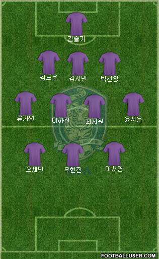 South Korea Formation 2018