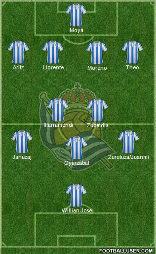 Real Sociedad S.A.D. Formation 2018